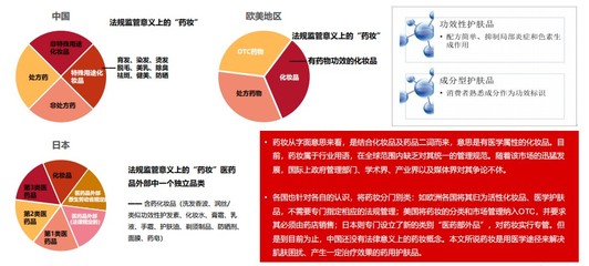 北京熱源匯盈網(wǎng)絡科技研究發(fā)現(xiàn)藥妝整體市場新里程 化妝品技術開發(fā)的新突破