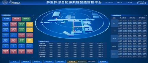 區(qū)域綜合能源系統(tǒng)低碳高效運行關鍵技術(shù)及典型應用場景技術(shù)開發(fā)